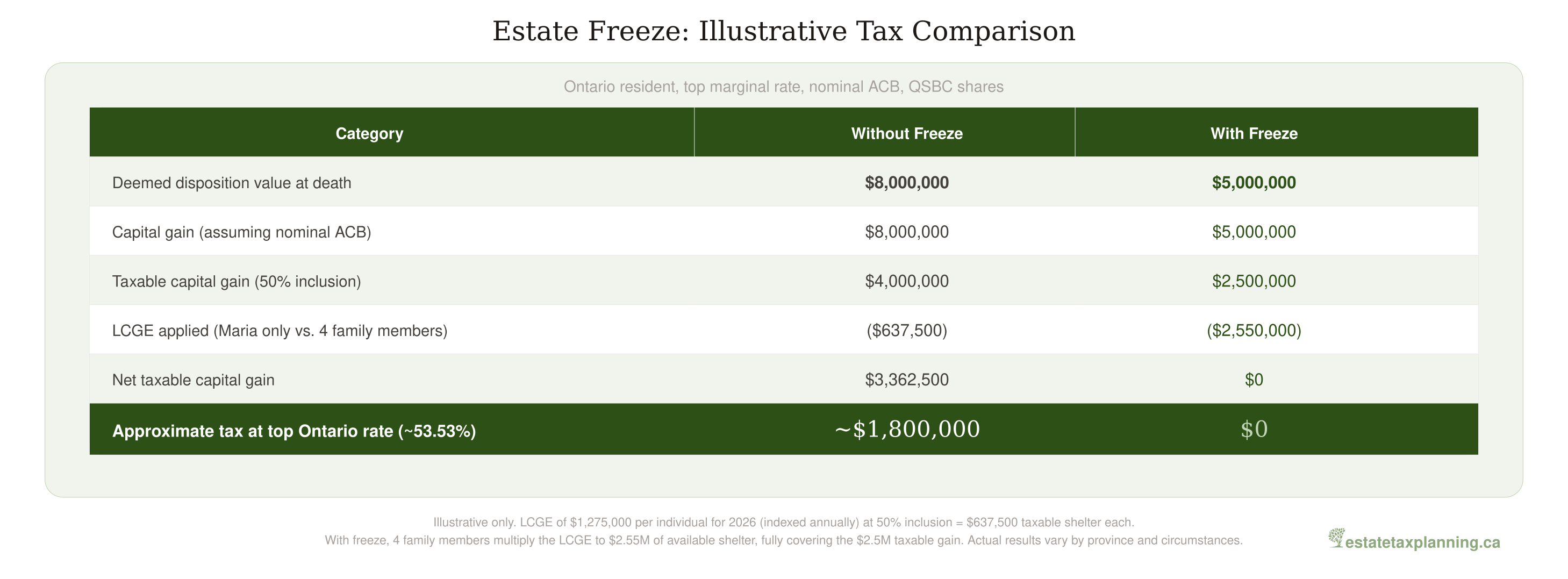Tax Comparison Table