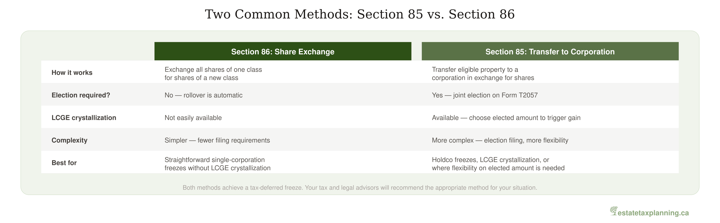 Section 85 vs Section 86 Comparison