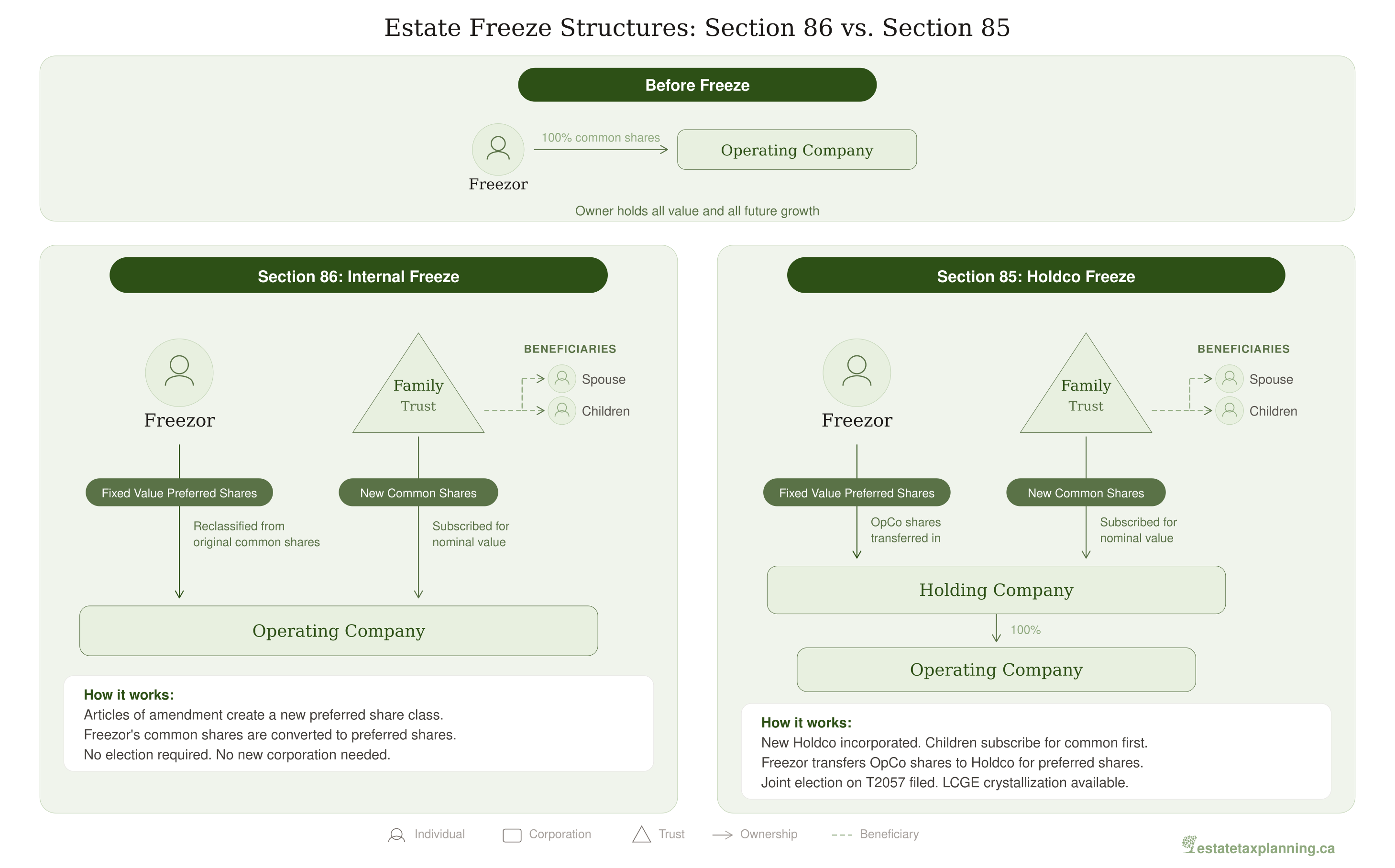 Section 86 and Section 85 Freeze Structures