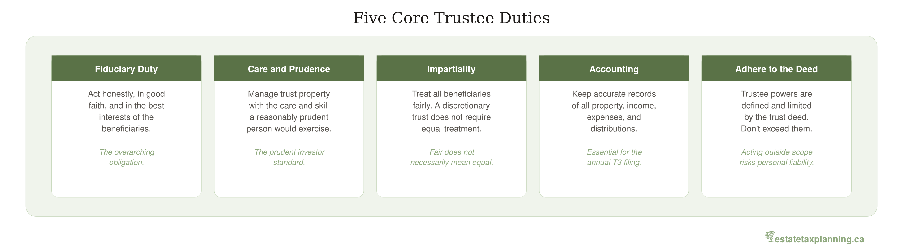 how-trusts-work-in-canada-a-plain-language-primer