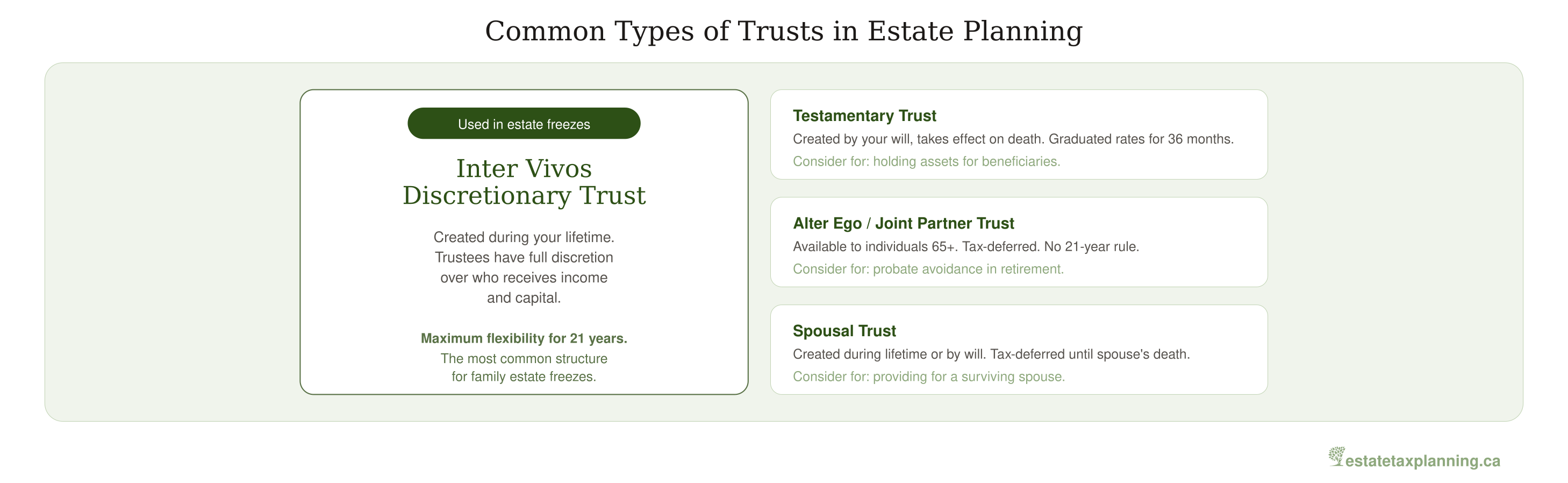 Common Types of Trusts in Estate Planning