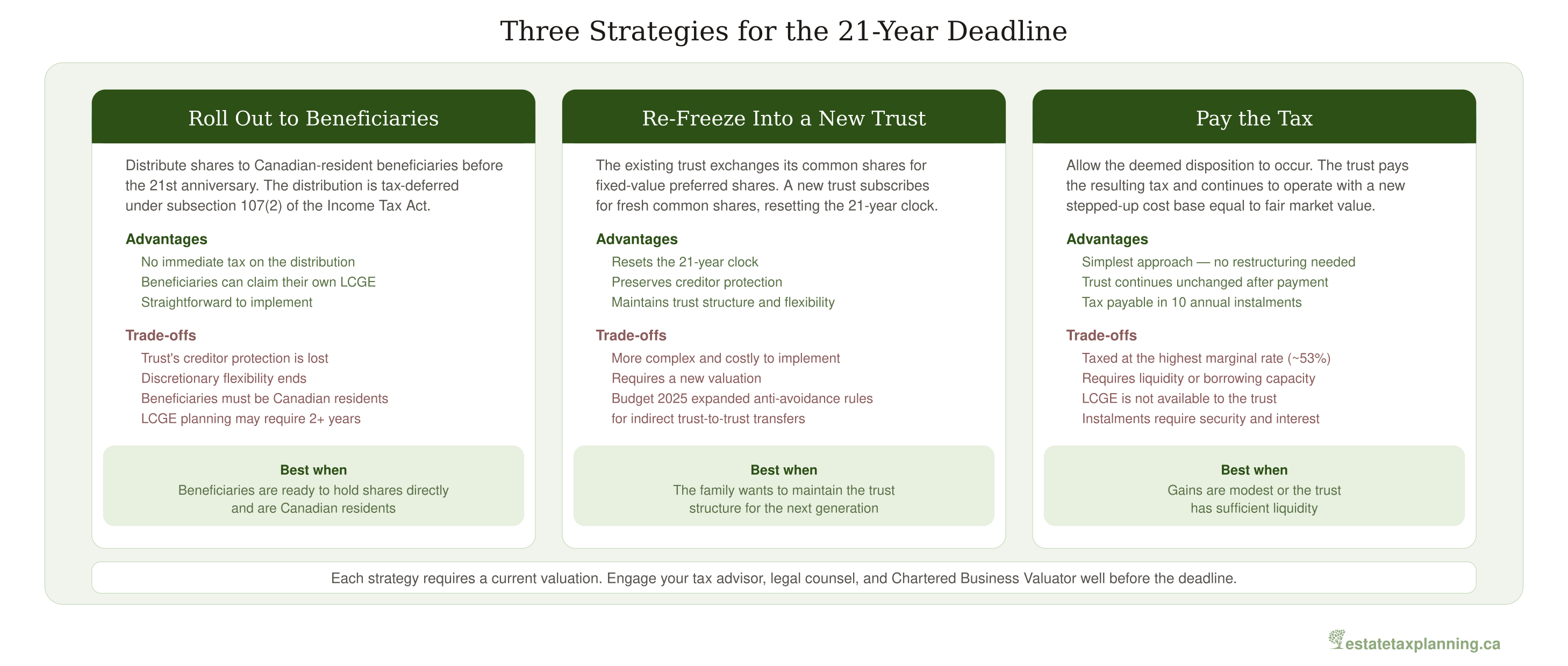 Three Strategies for the 21-Year Deadline