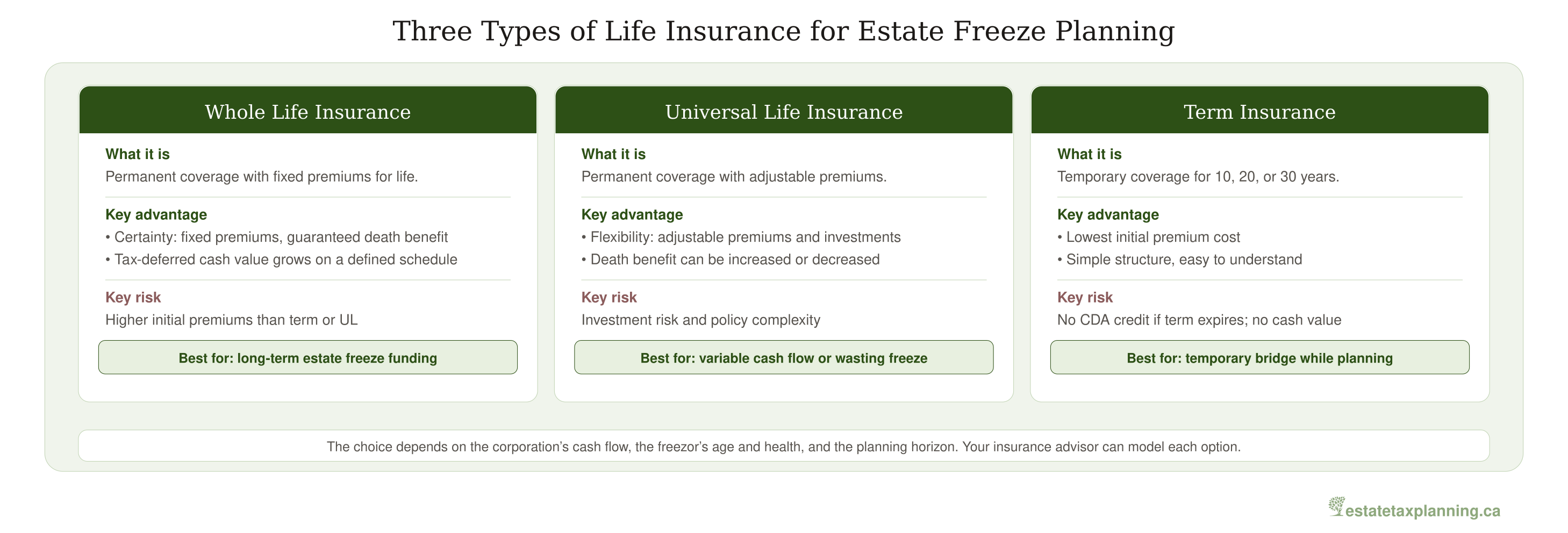 Policy Type Comparison