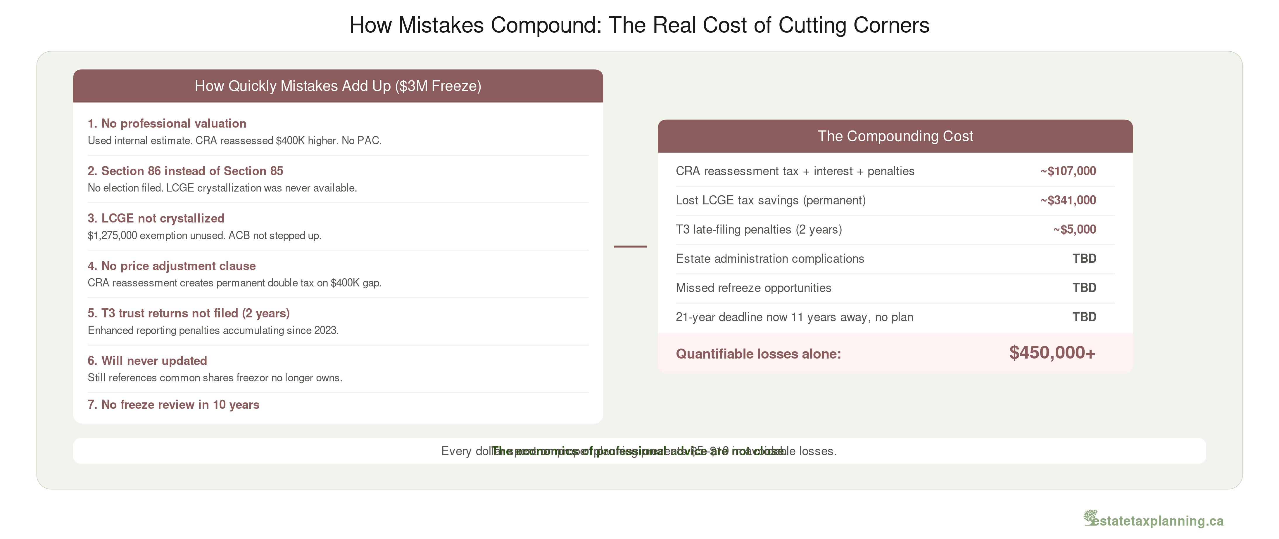 Compounding Costs