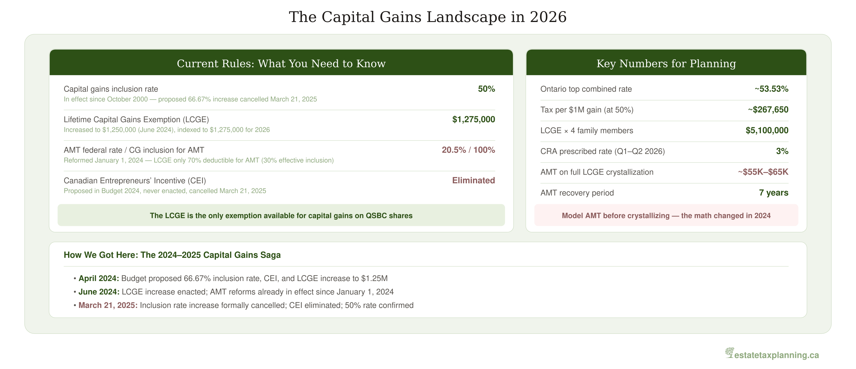 Estate Freezes And The Capital Gains Landscape estate-freezes-and-the-capital-gains-landscape