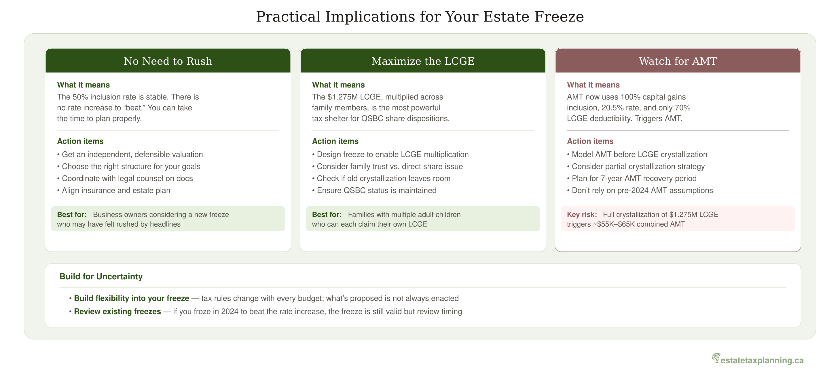 Practical Implications