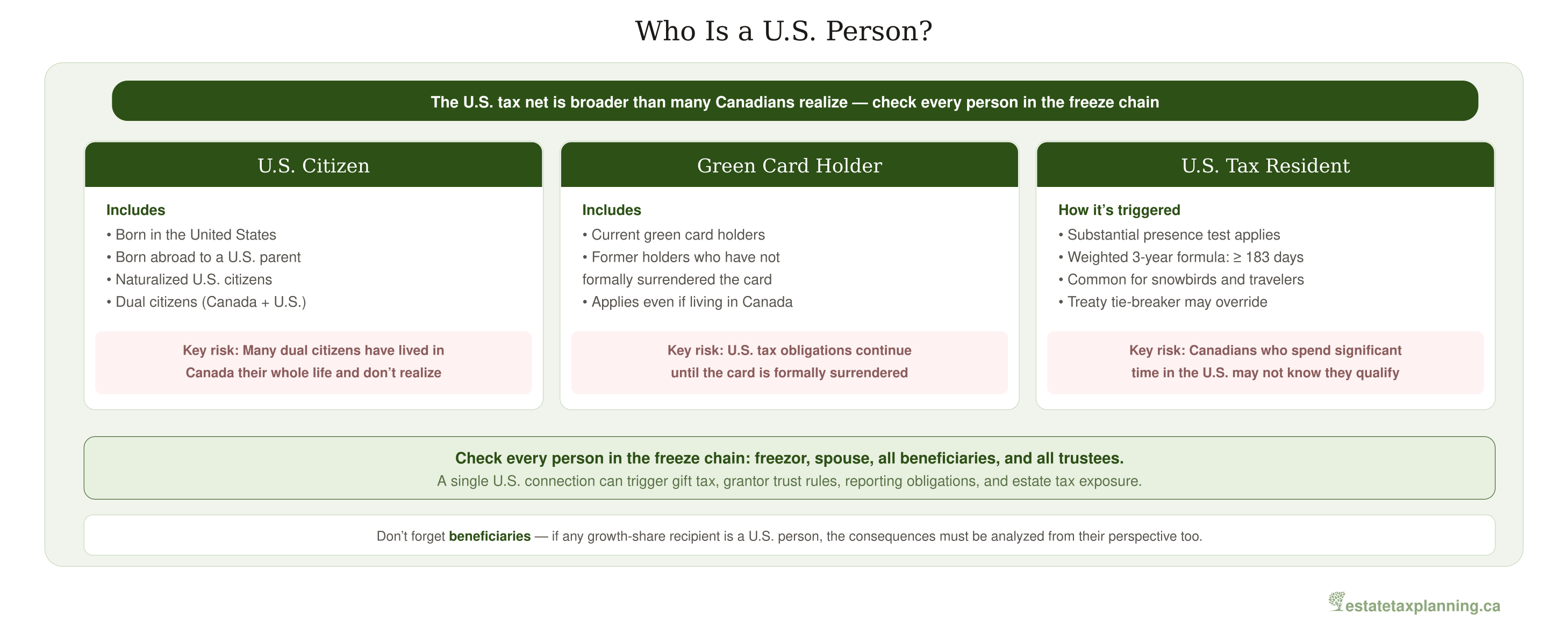 Who Is a U.S. Person?