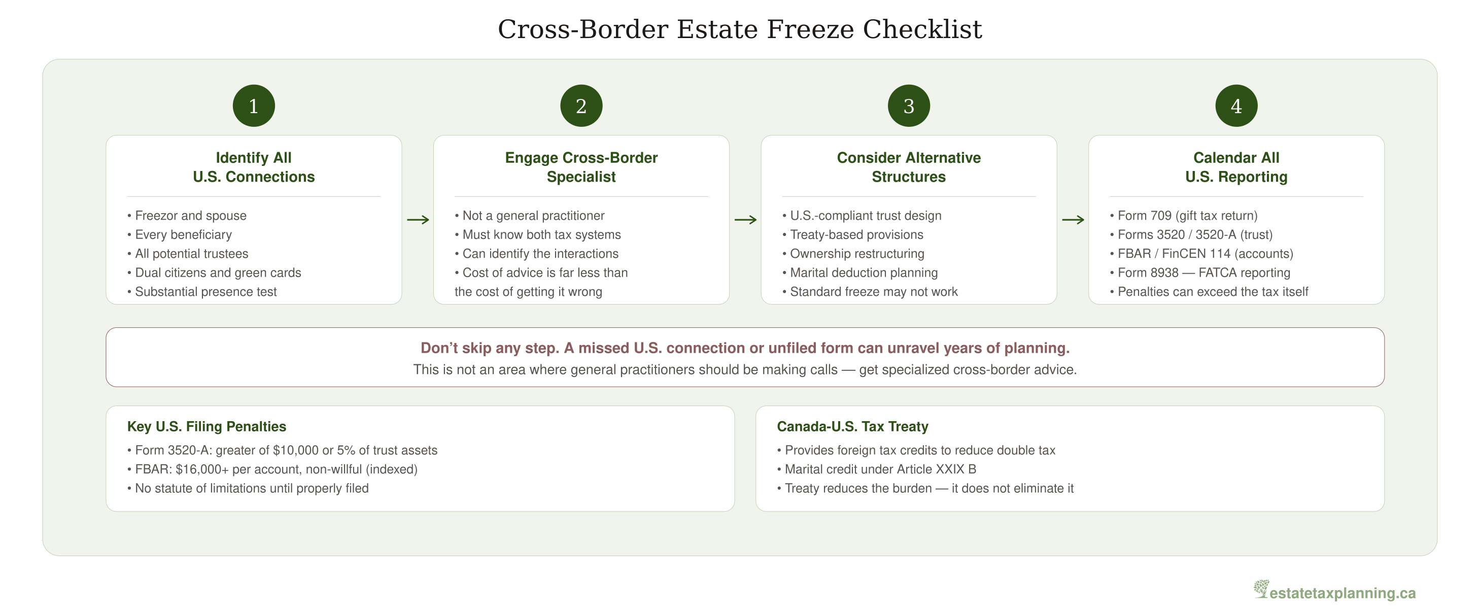 Cross-Border Estate Freeze Checklist