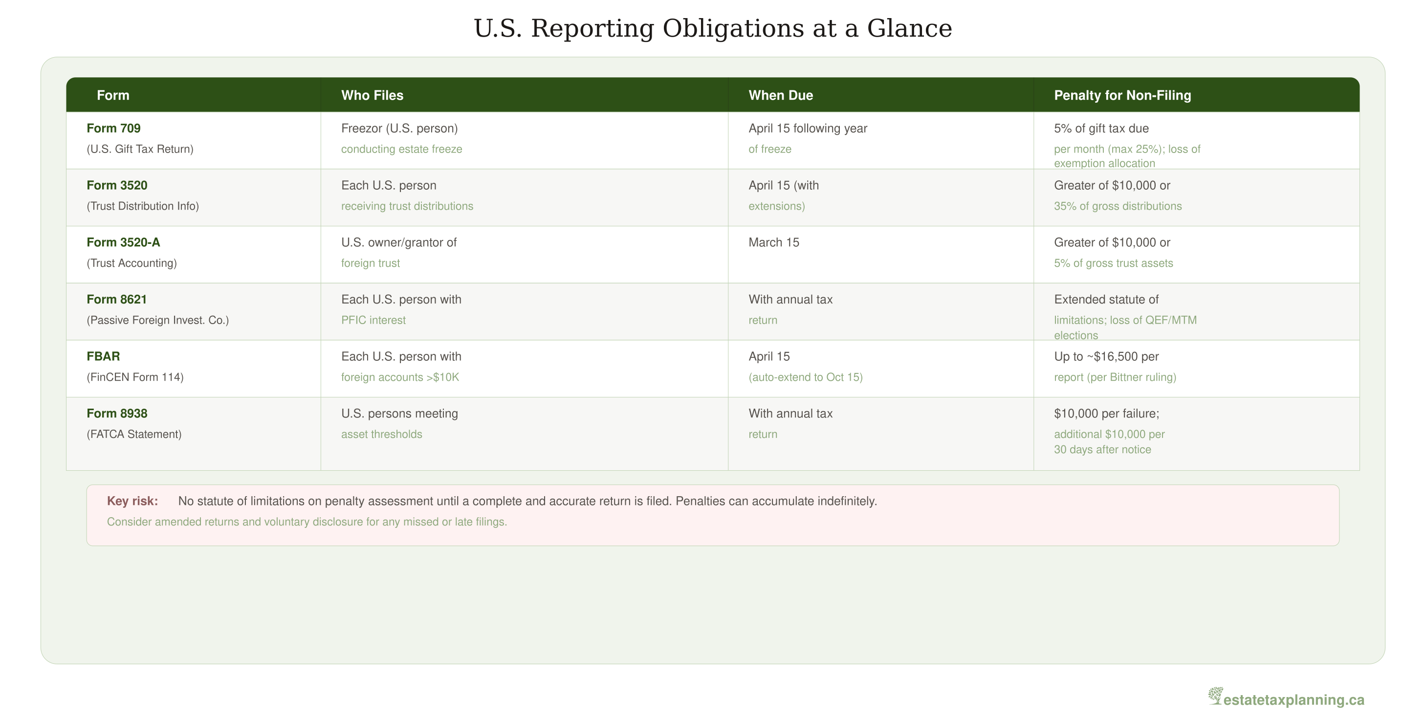 U.S. Reporting Obligations Matrix
