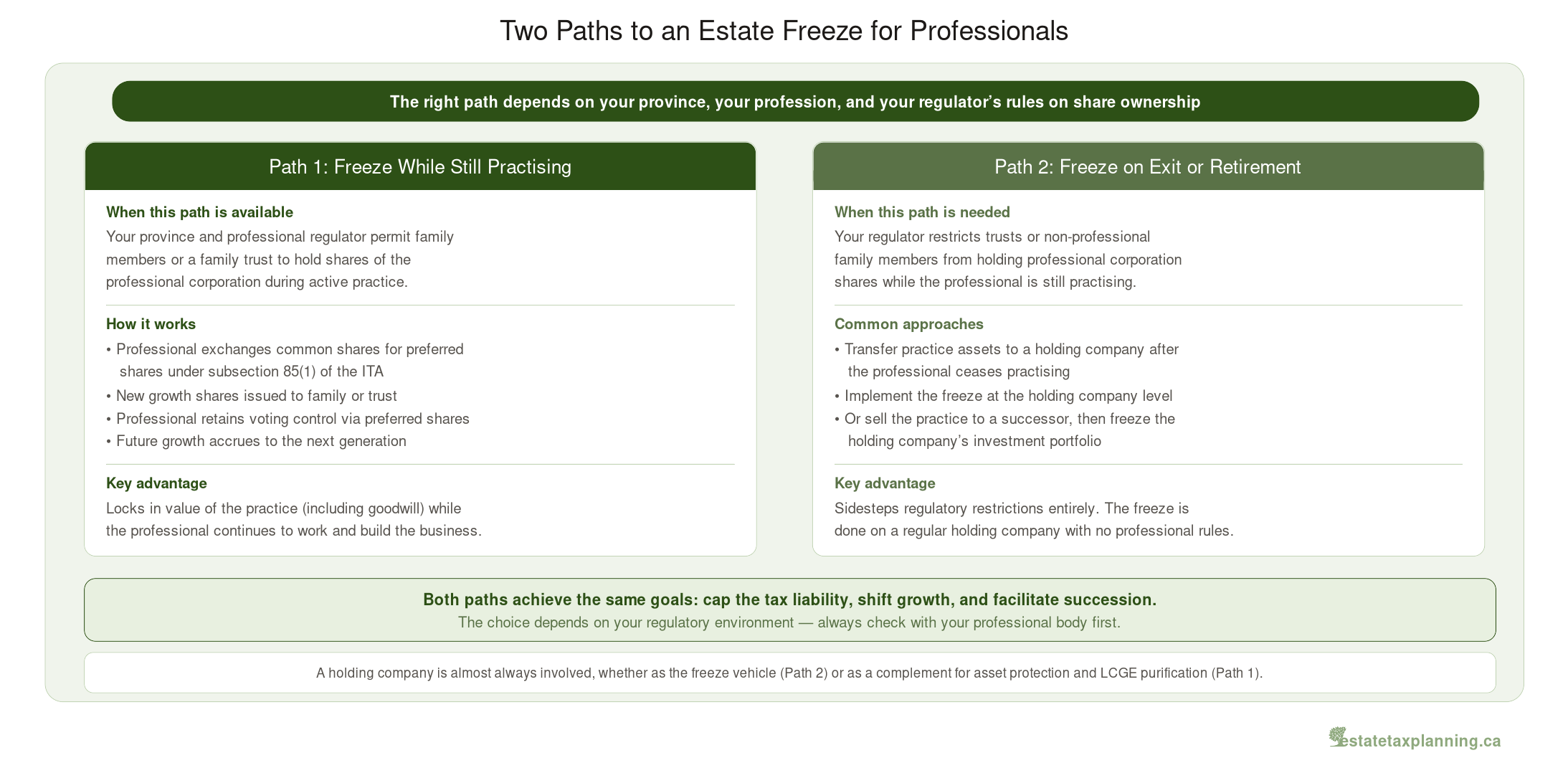 Two Paths to a Professional Corporation Freeze