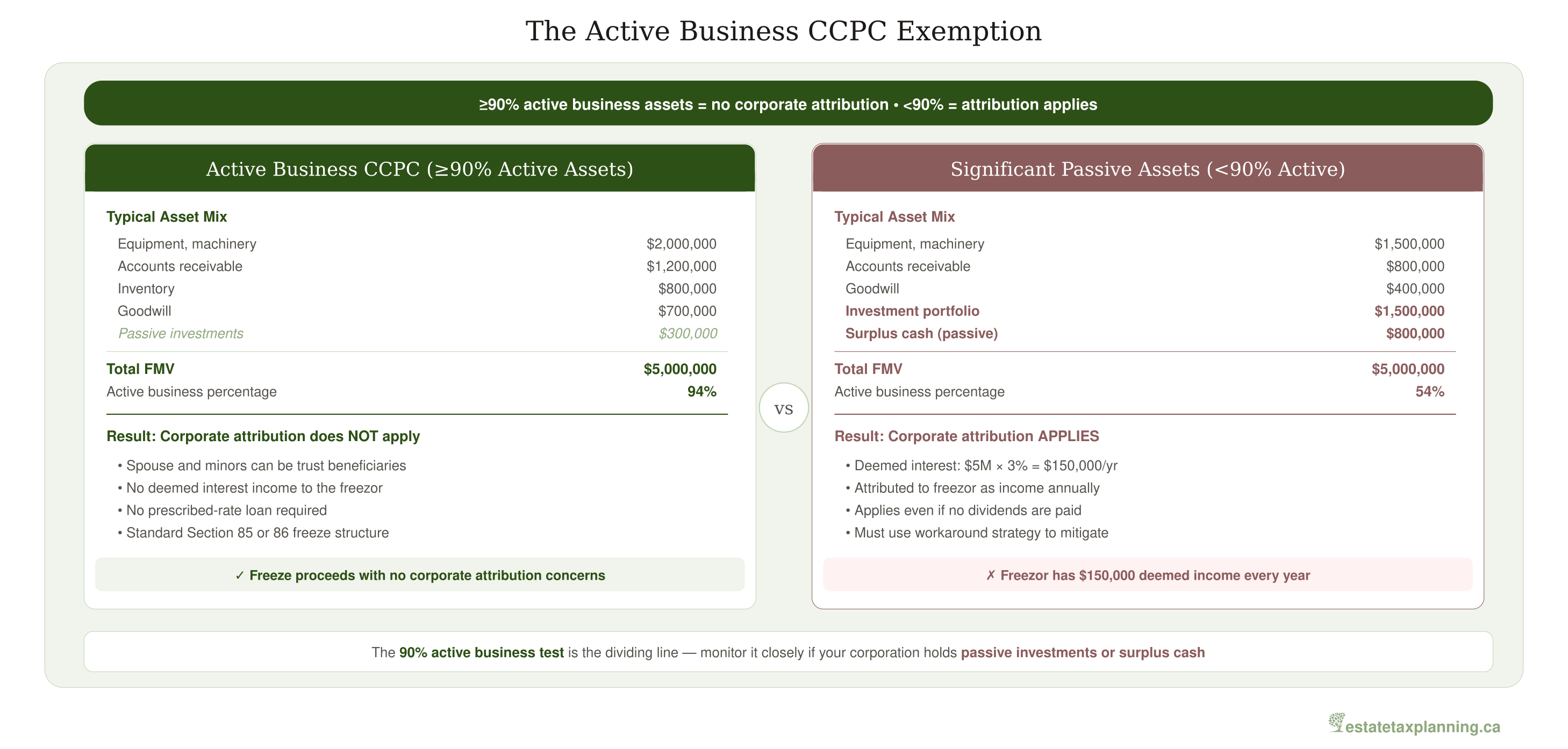 Active Business CCPC Exemption