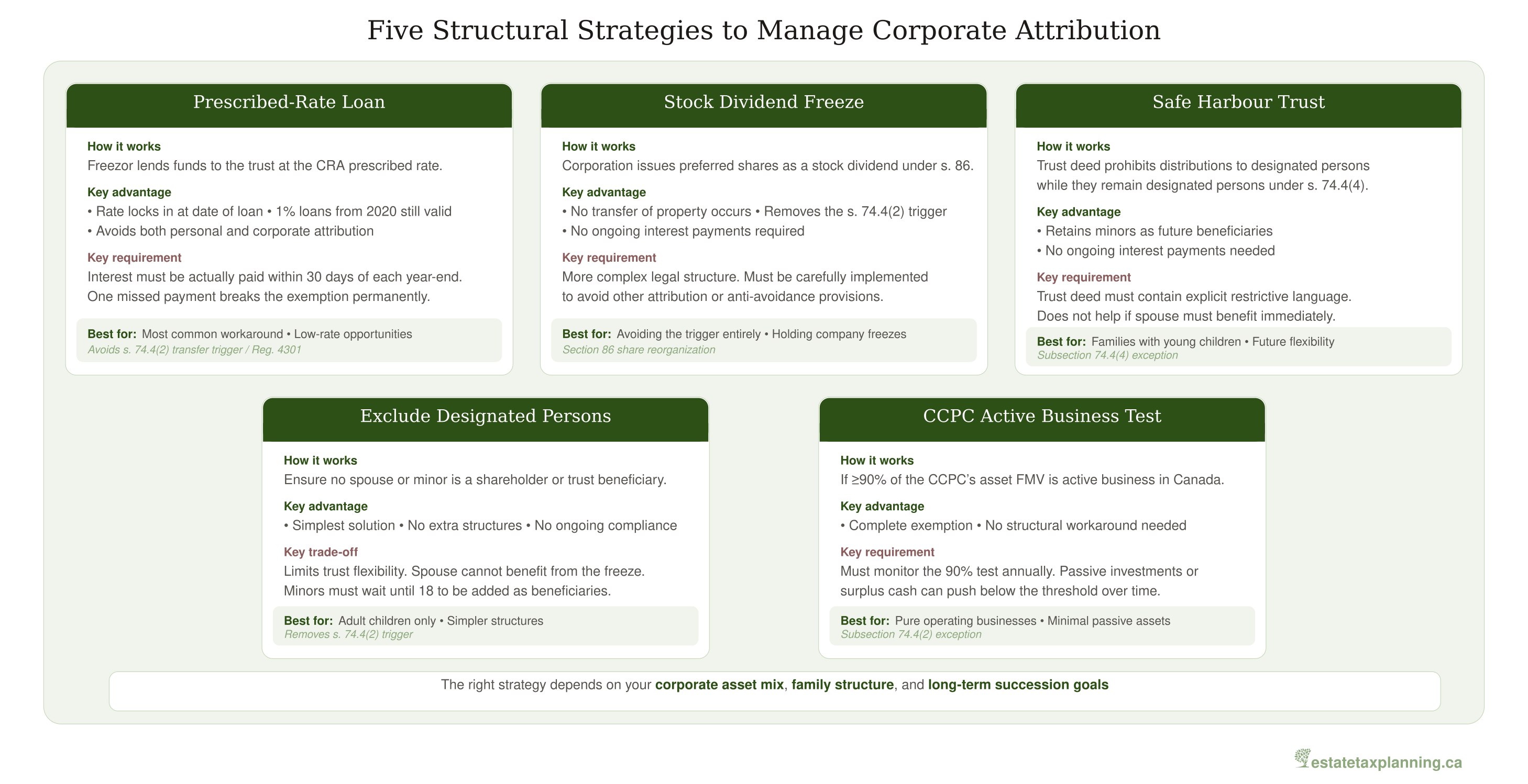 Five Structural Strategies