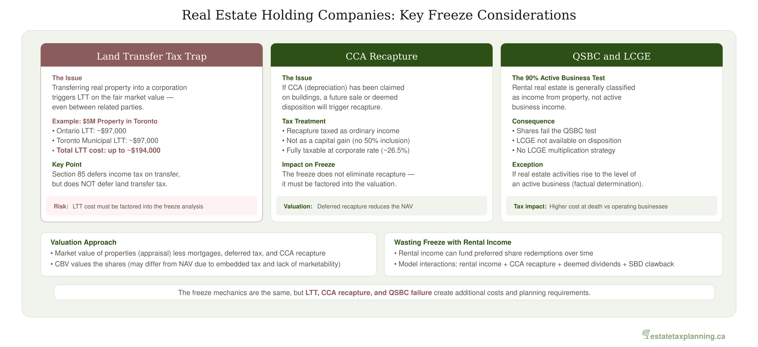 Real Estate Holding Companies: Key Freeze Considerations