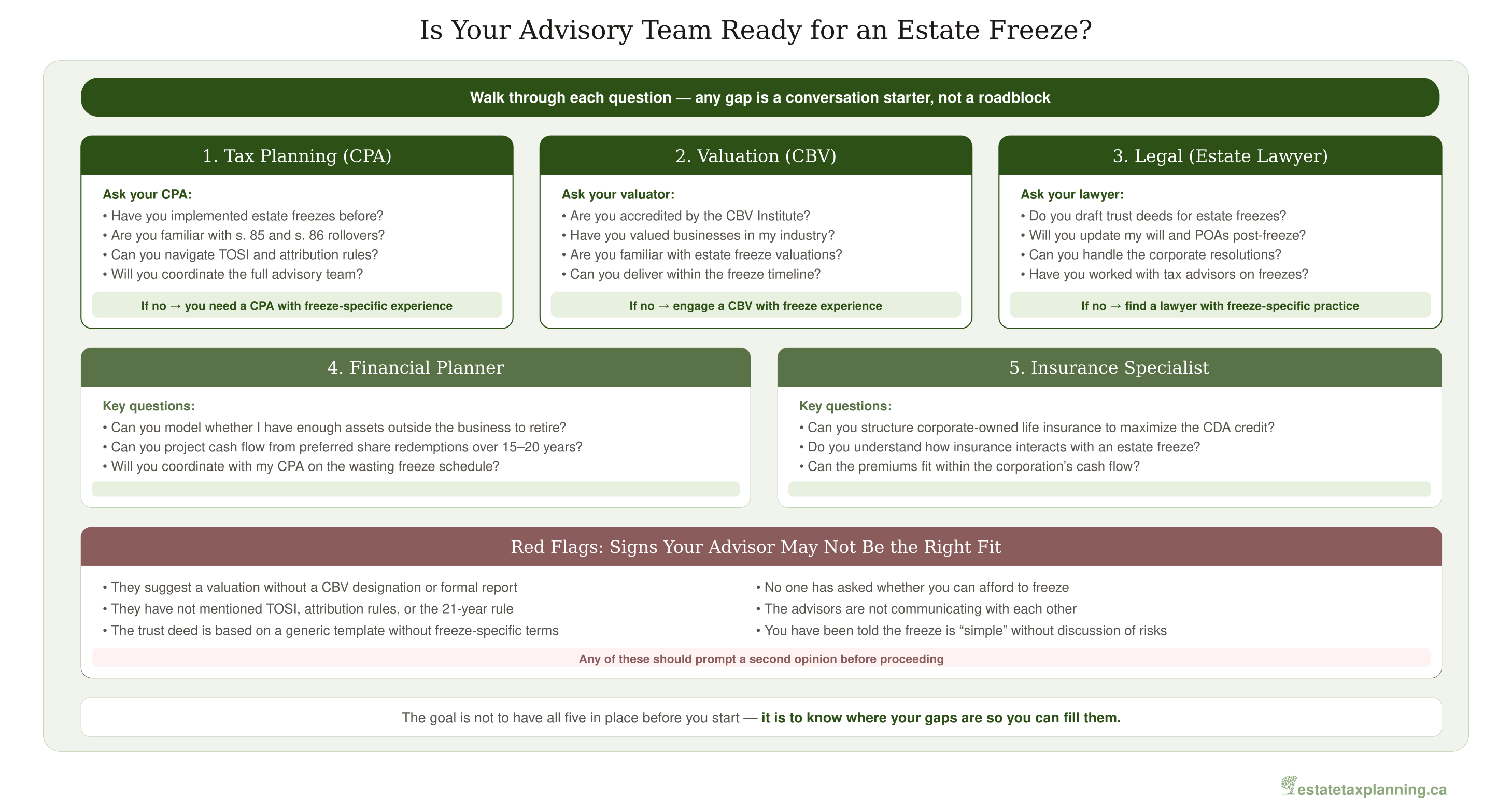 Is Your Advisory Team Ready for an Estate Freeze?