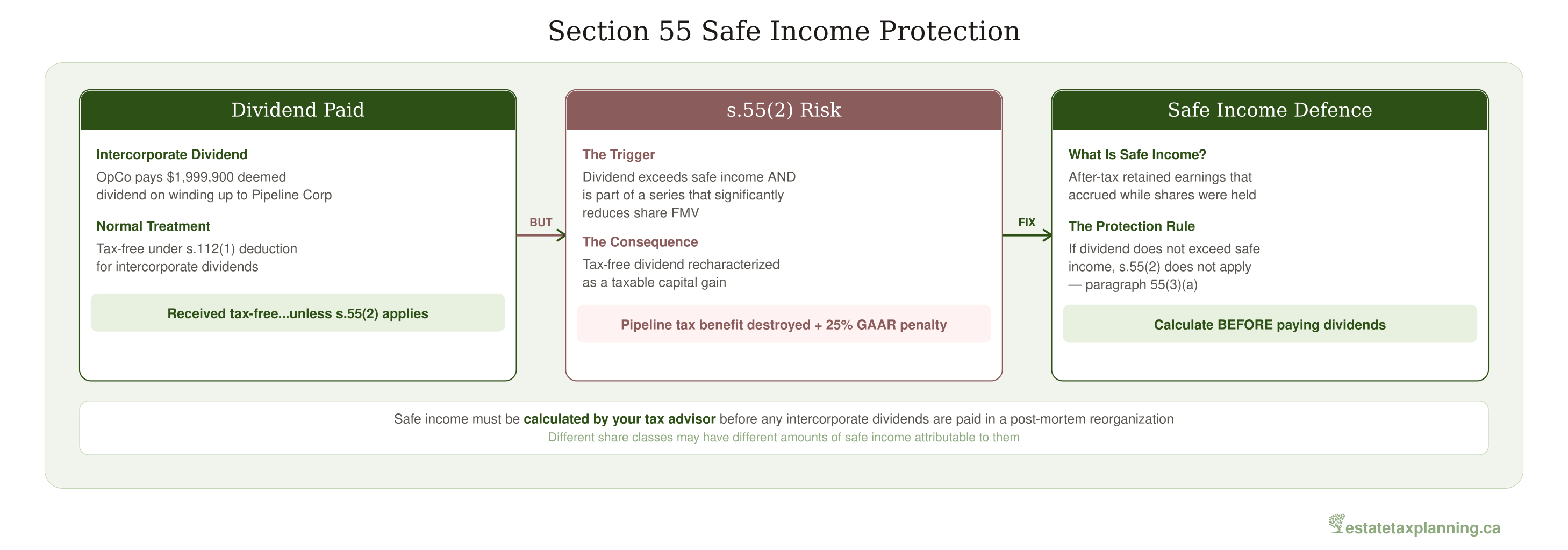 Section 55 Safe Income Protection
