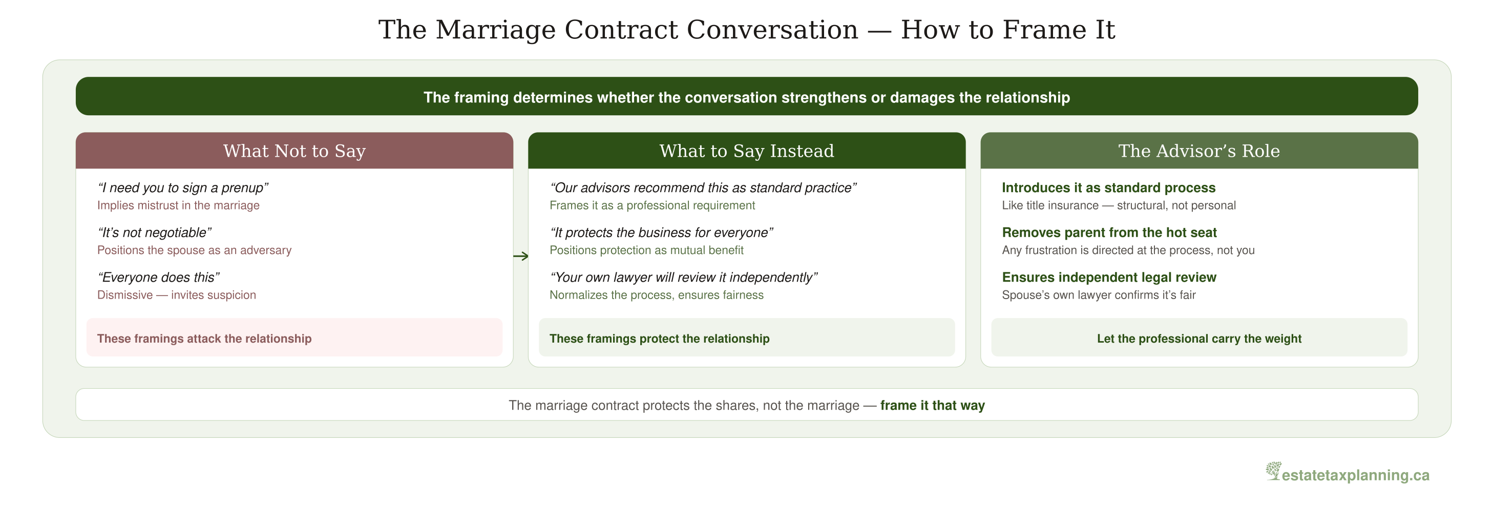 The Marriage Contract Conversation &mdash; How to Frame It